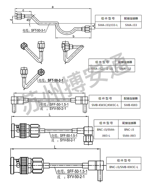 電纜組件系(xì)列
